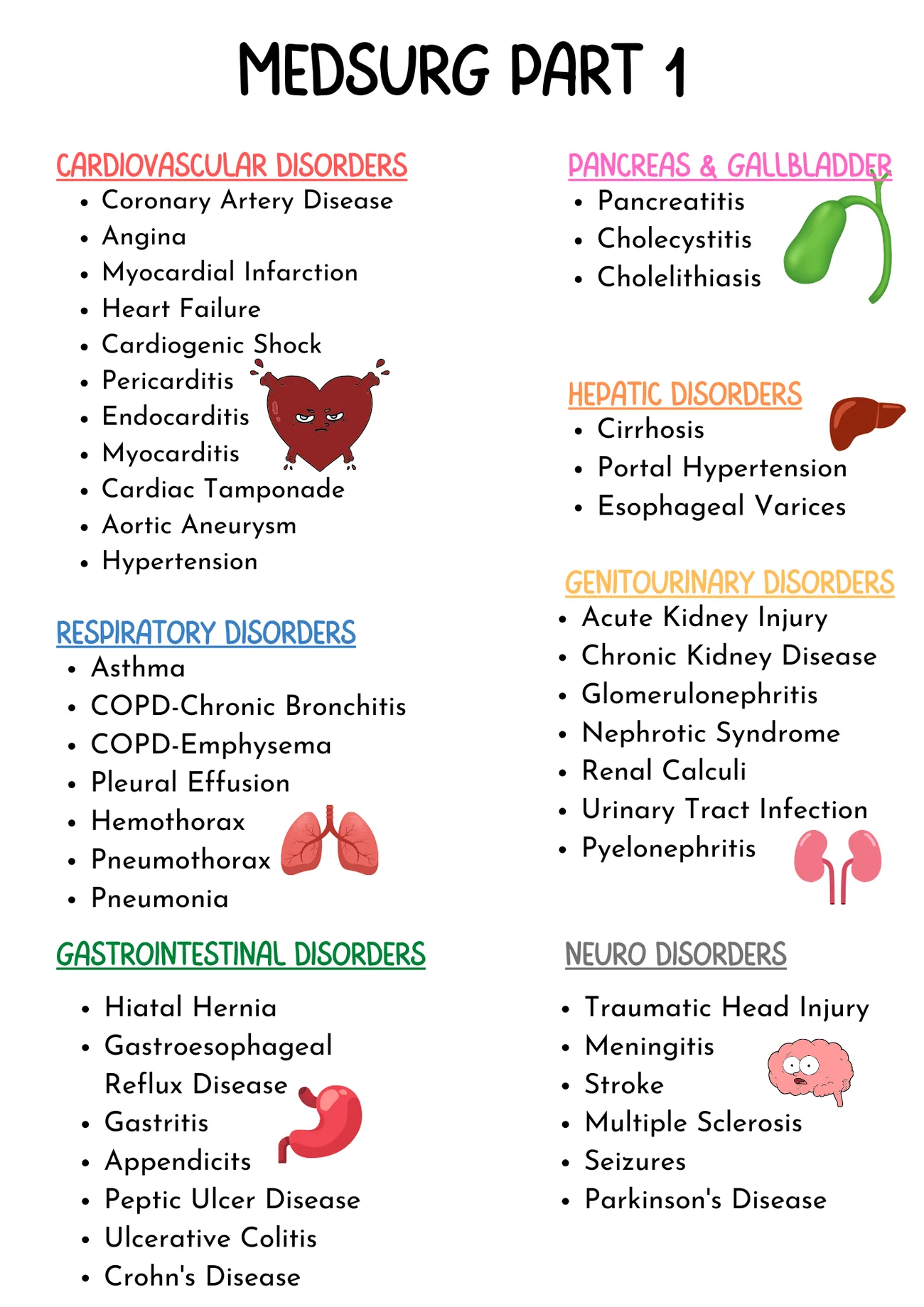 Ultimate MedSurg Bundle (Digital-PDF Files ONLY) - Image 3