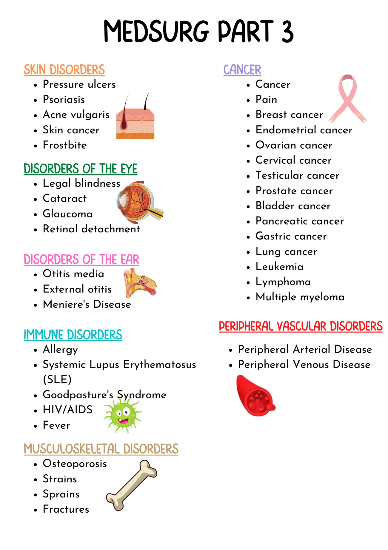 Ultimate MedSurg Bundle (Digital-PDF Files ONLY) - Image 5