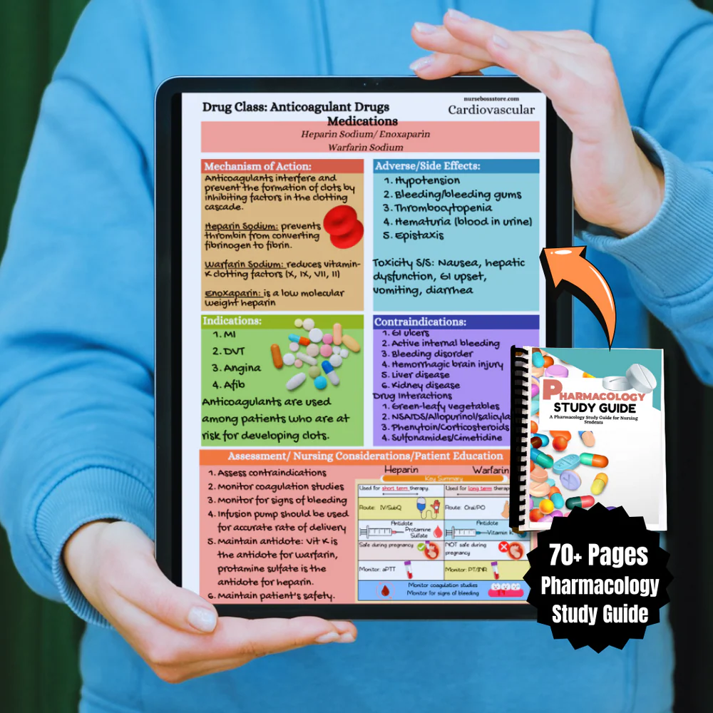 Pharmacology Nursing Study Guide (Digital-PDF) - Image 3