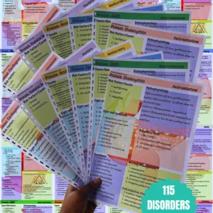 Ultimate MedSurg Bundle (Digital-PDF Files ONLY)