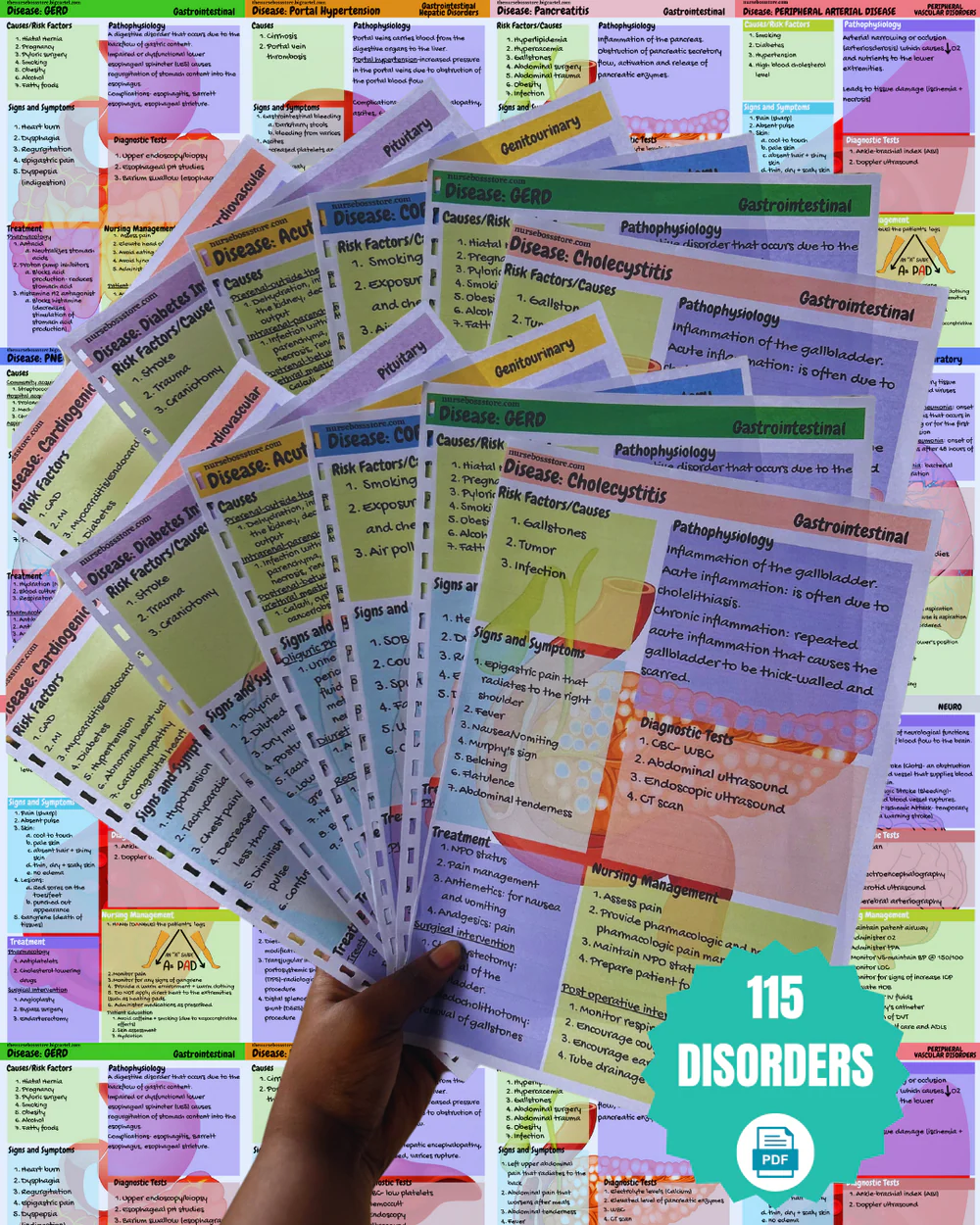 Ultimate MedSurg Bundle (Digital-PDF Files ONLY)